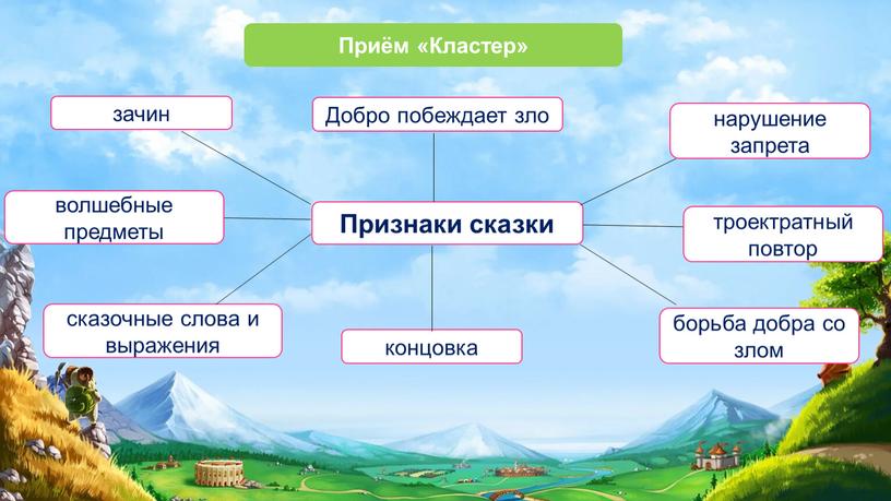 Приём «Кластер» Признаки сказки зачин волшебные предметы