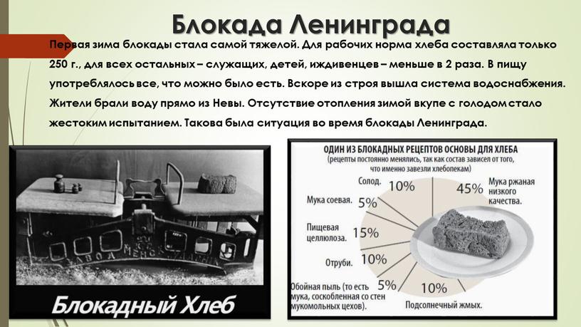 Блокада Ленинграда Первая зима блокады стала самой тяжелой