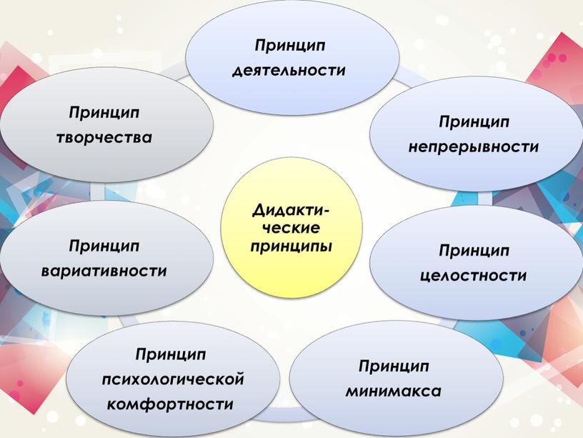 Реализация системно-деятельностного подхода в рамках психолого-педагогического сопровождения образовательного процесса в ОУ СОО согласно ГОС