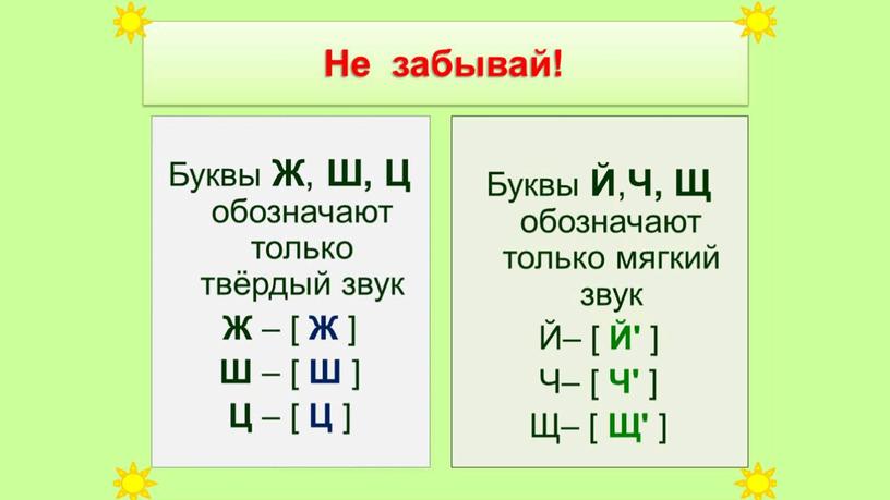 Фонетический разбор слова 1 класс. Урок 1.