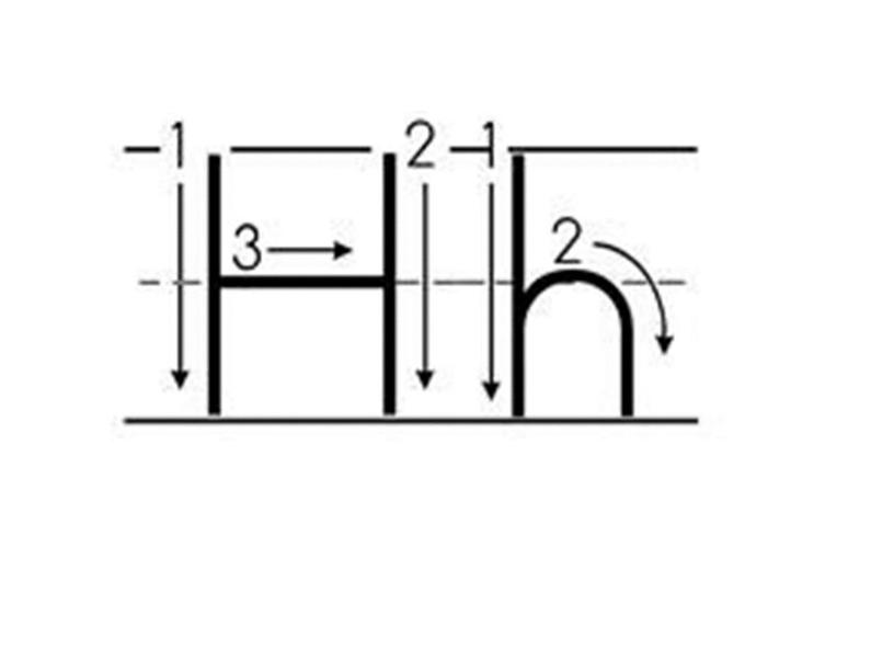 Презентация по теме "Letters Ii-Ll", (Spotlight 2)