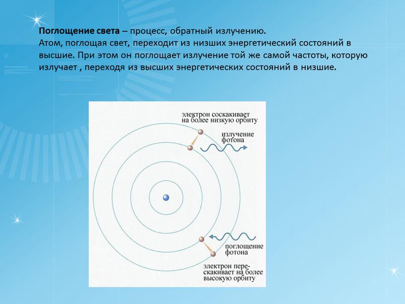 Поглощение света – процесс, обратный излучению