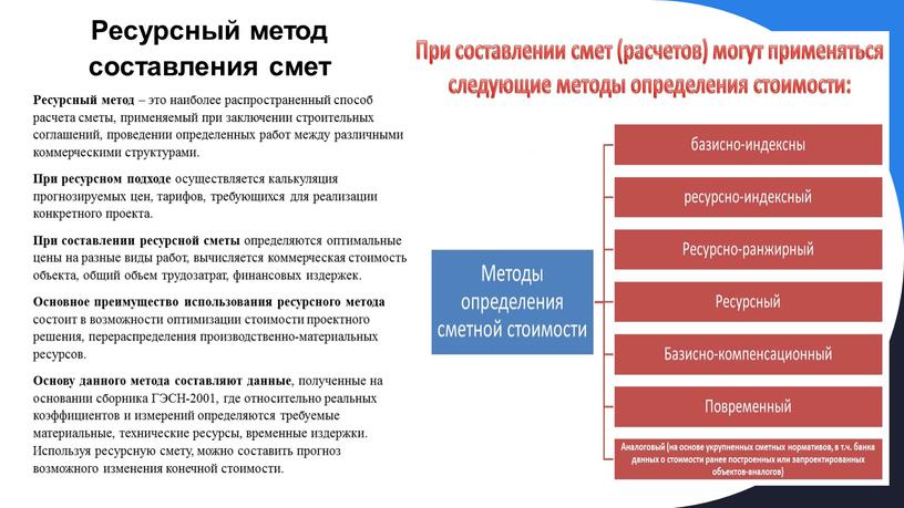 Ресурсный метод составления смет