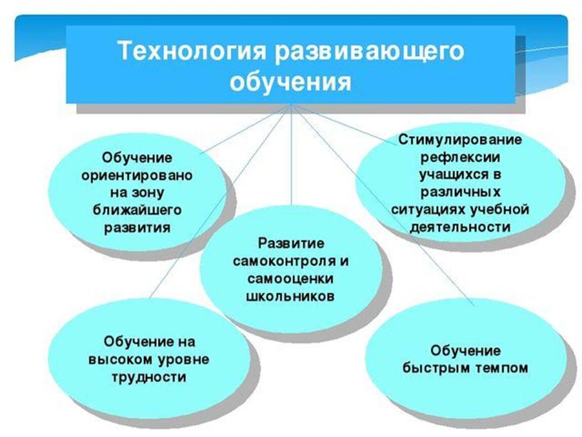 Современные технологии обучения английскому языку