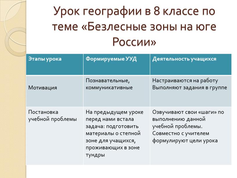 Урок географии в 8 классе по теме «Безлесные зоны на юге