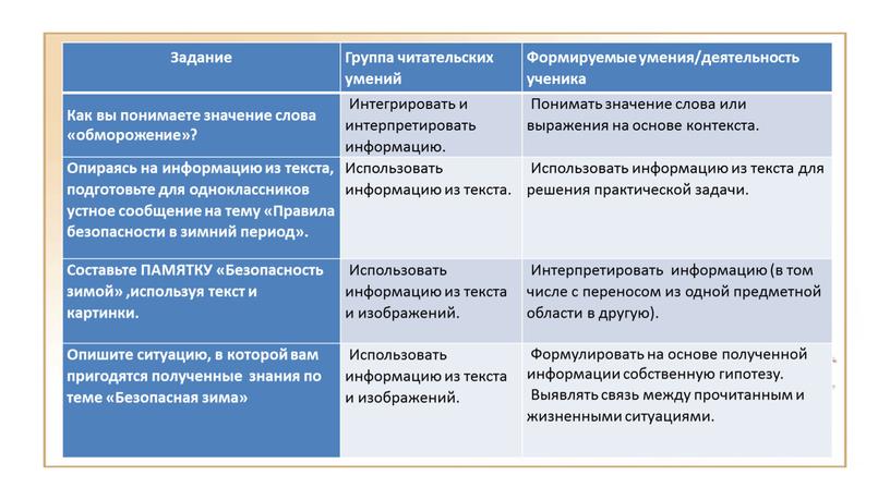 Задание Группа читательских умений