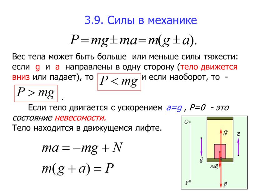 Силы в механике Вес тела может быть больше или меньше силы тяжести: если g и a направлены в одну сторону (тело движется вниз или падает),…