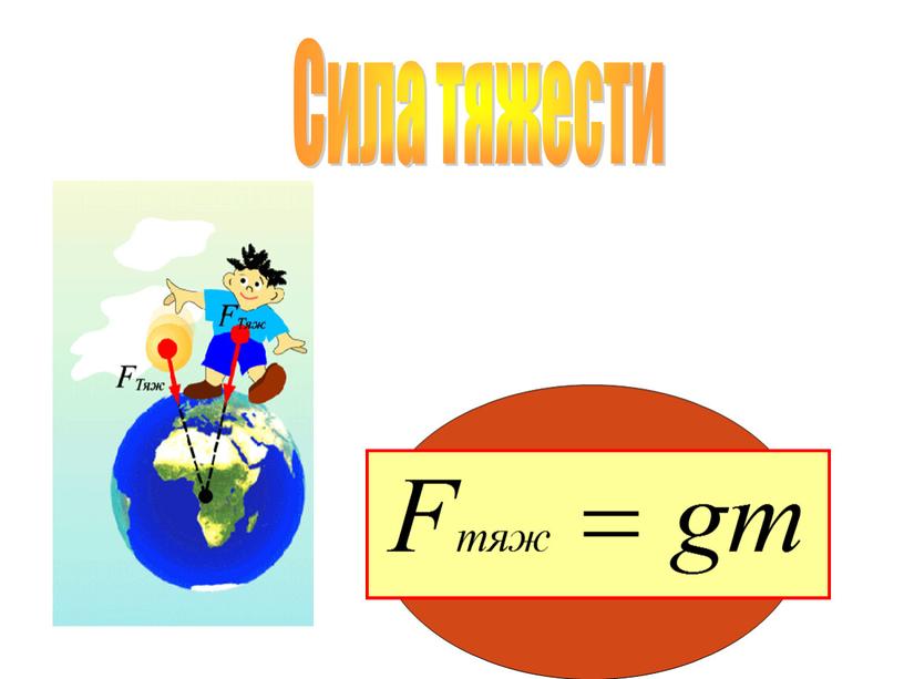 Сила тяжести