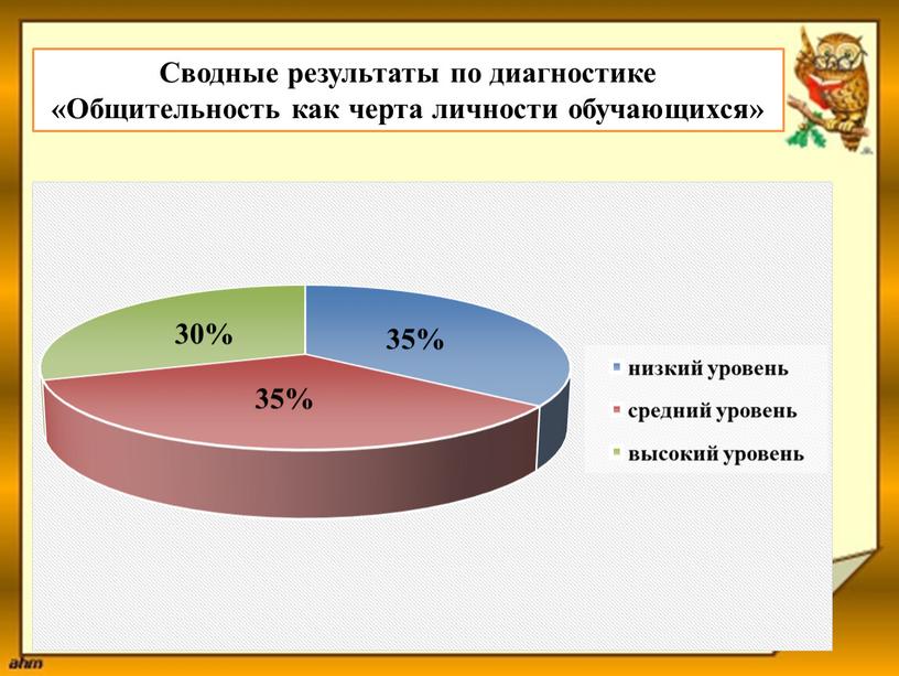 Сводные результаты по диагностике «Общительность как черта личности обучающихся»