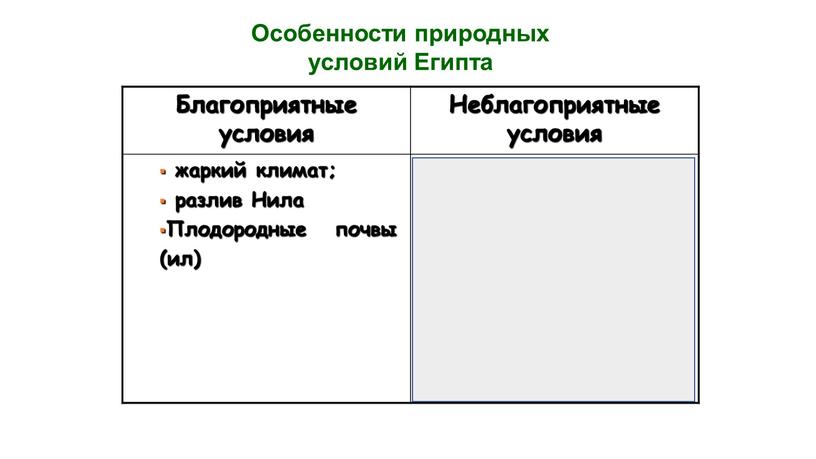 Благоприятные условия Неблагоприятные условия жаркий климат; разлив