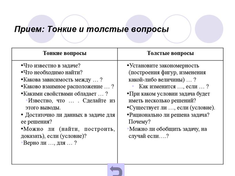 Смысловое чтение на уроках математики