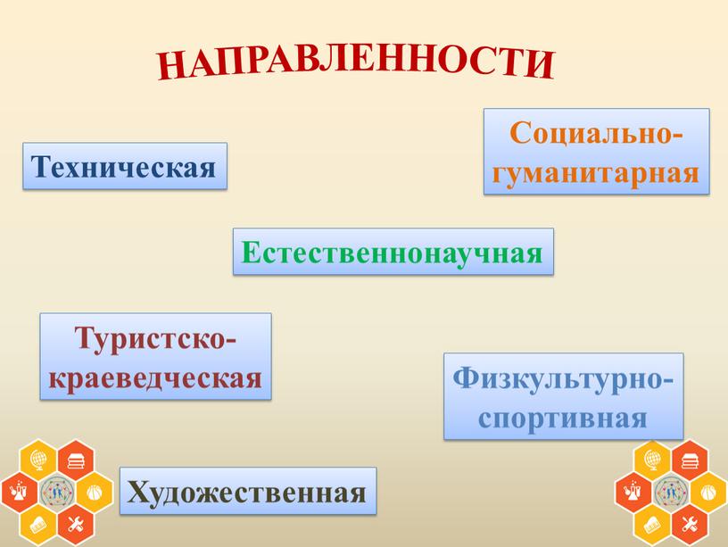 НАПРАВЛЕННОСТИ Техническая Естественнонаучная