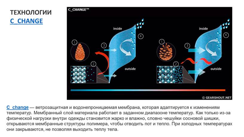ТЕХНОЛОГИИ C_CHANGE C_change — ветрозащитная и водонепроницаемая мембрана, которая адаптируется к изменениям температур