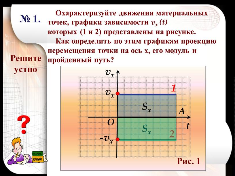 Охарактеризуйте движения материальных точек, графики зависимости vx (t) которых (1 и 2) представлены на рисунке