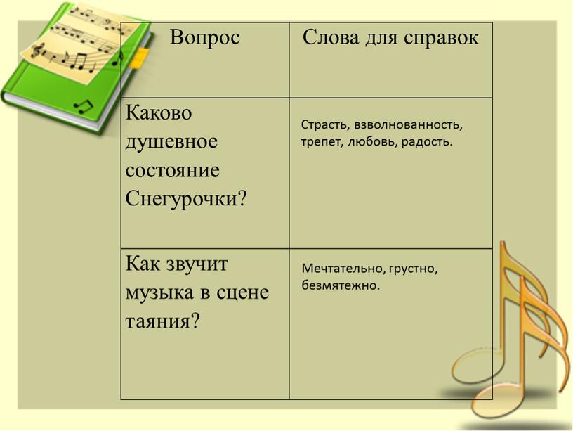 Вопрос Слова для справок Каково душевное состояние