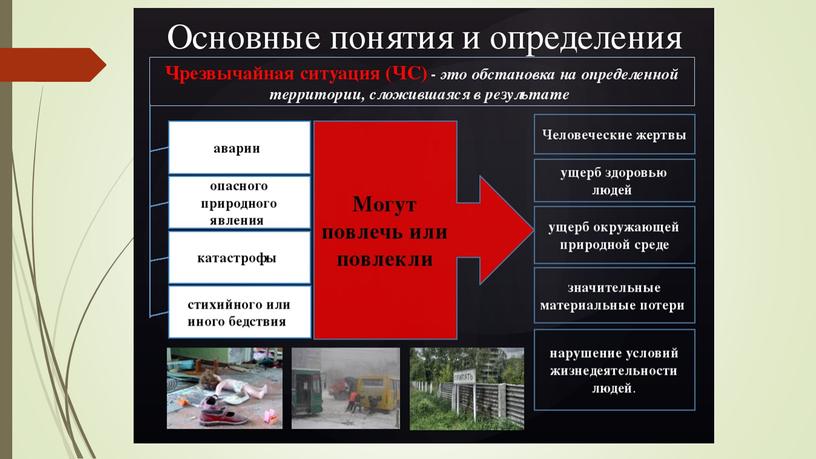 Презентация к уроку по ОБЖ в 11 классе по теме "Культура безопасности жизнедеятельности человека".