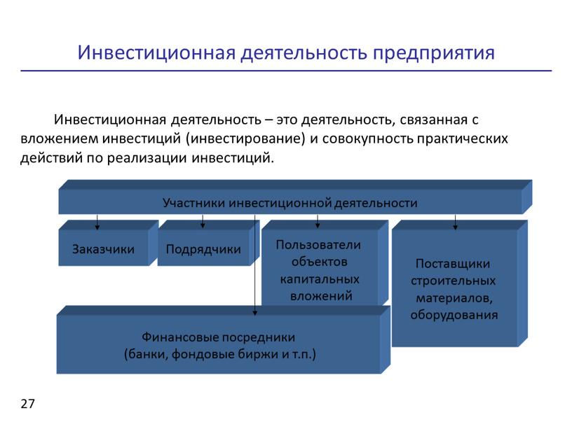 Инвестиционная деятельность предприятия 27