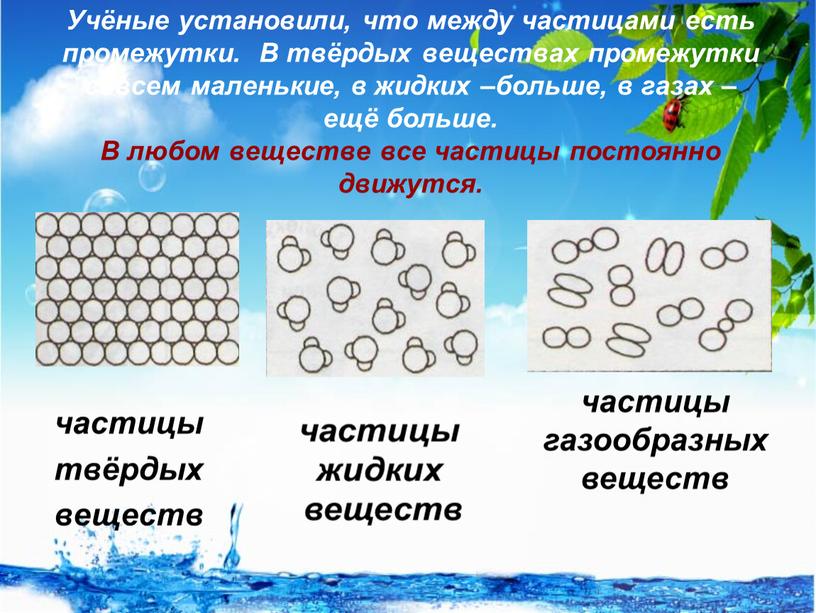 Учёные установили, что между частицами есть промежутки