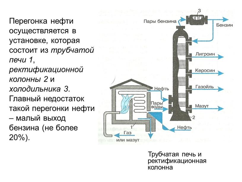 Ректификационная колонна презентация