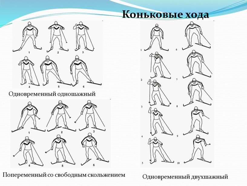 Одновременный одношажный Коньковые хода