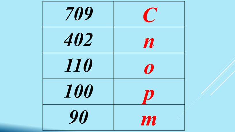 709 С 402 п 110 о 100 р 90 т