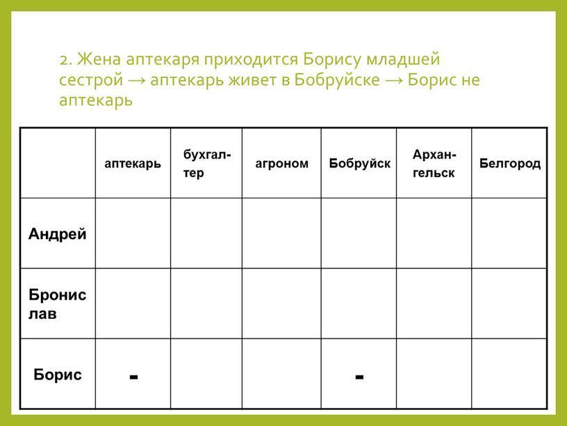 Жена аптекаря приходится Борису младшей сестрой → аптекарь живет в