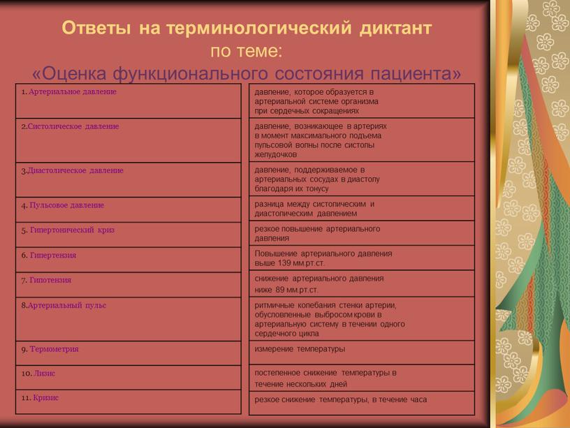 Ответы на терминологический диктант по теме: «Оценка функционального состояния пациента» 1