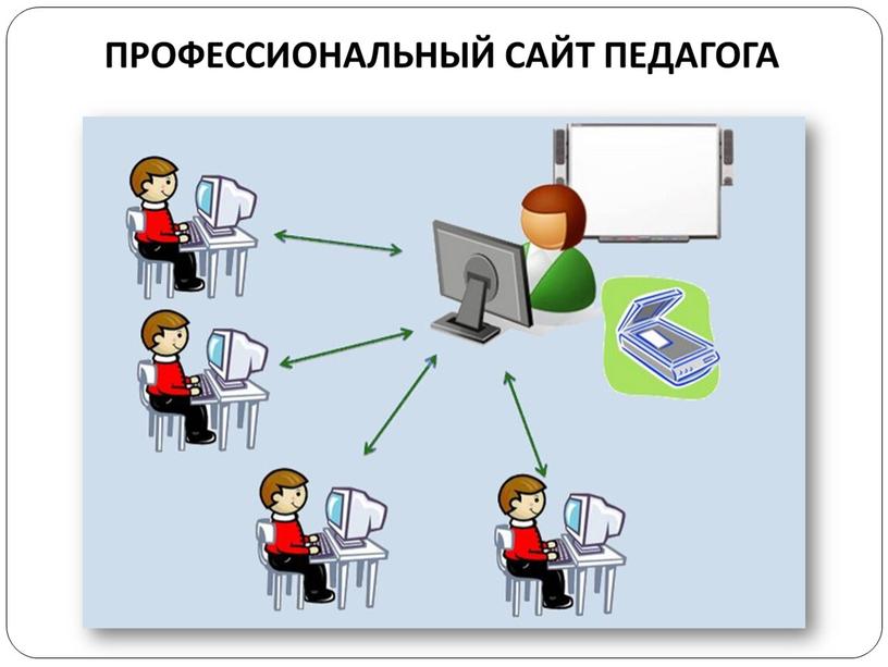 Актуальные проблемы проведения теоретических занятий: роль профессионального сайта педагога