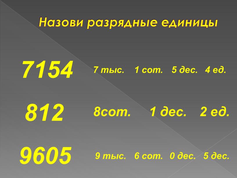 Назови разрядные единицы 7154 812 9605 7 тыс