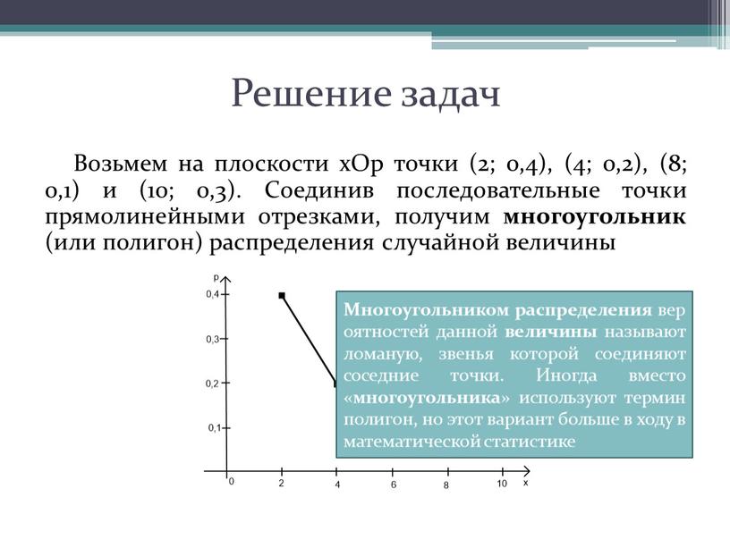 Решение задач Возьмем на плоскости хОр точки (2; 0,4), (4; 0,2), (8; 0,1) и (10; 0,3)