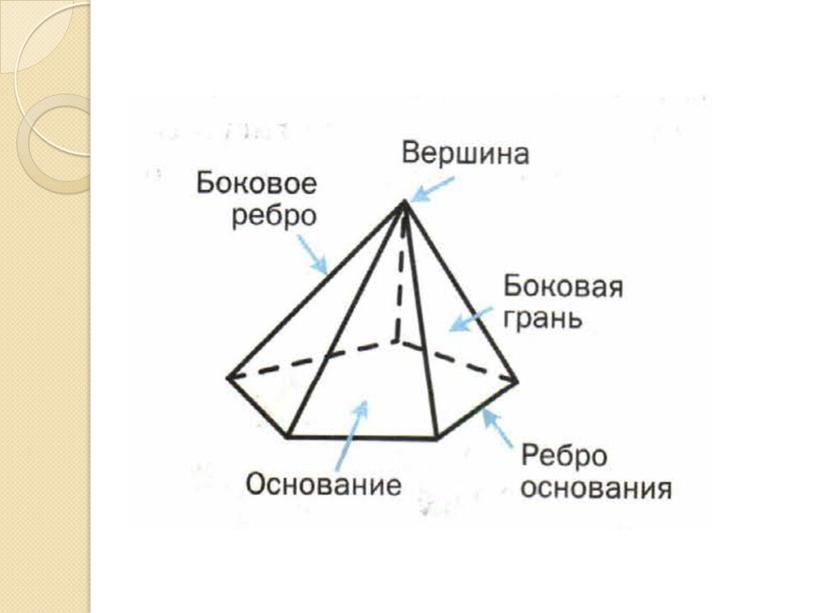 Презентация к уроку математики в 5 классе "Объёмный параллелепипед"