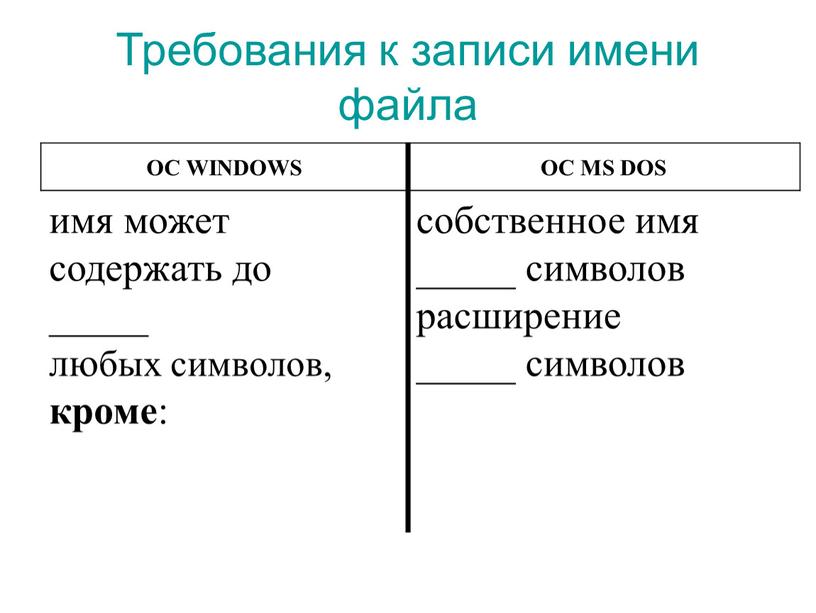 Требования к записи имени файла