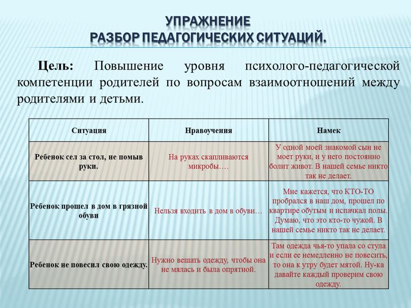 Упражнение Разбор педагогических ситуаций