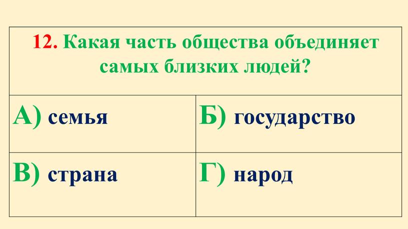 Какая часть общества объединяет самых близких людей?