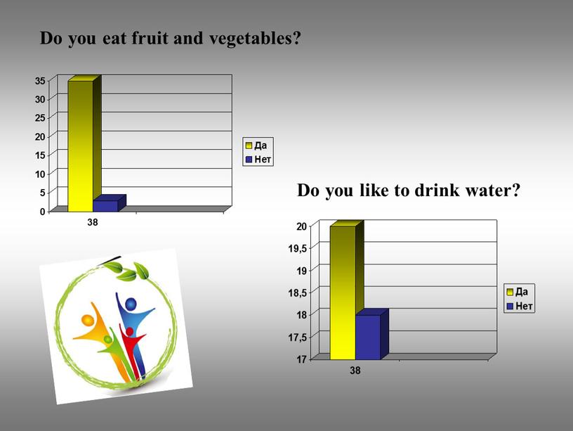 Do you eat fruit and vegetables?