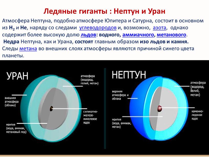 Ледяные гиганты : Нептун и Уран