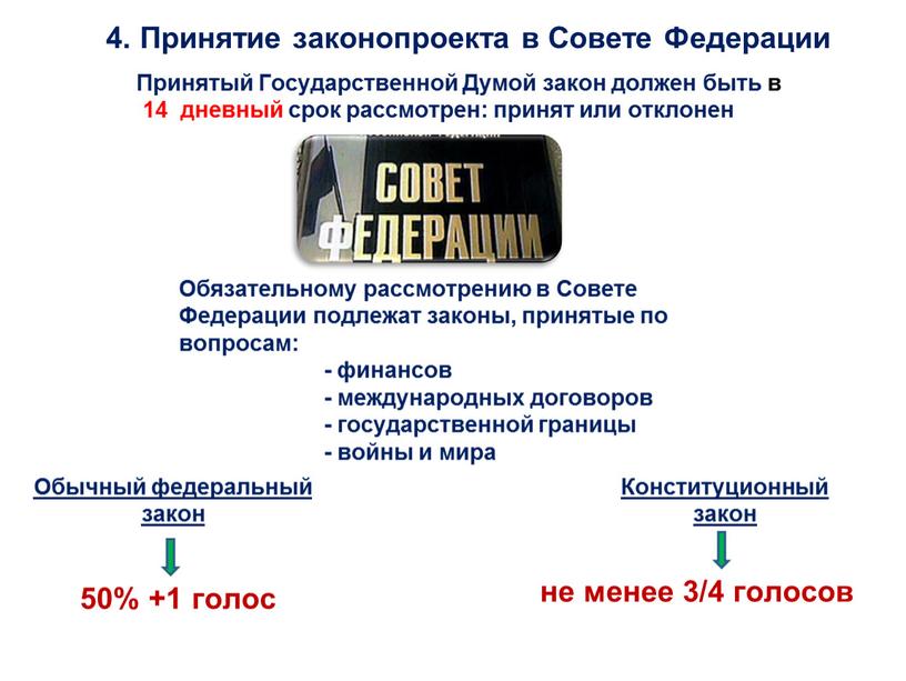 Принятие законопроекта в Совете