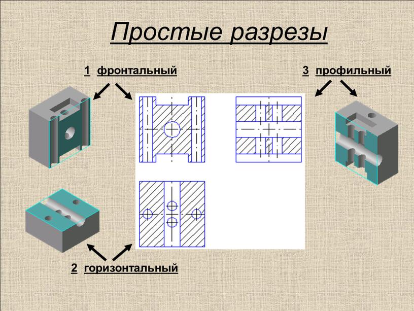 Простые разрезы 1 фронтальный 2 горизонтальный 3 профильный