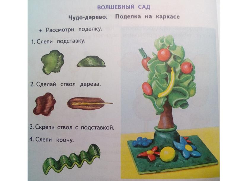 Презентация для урока технологии 2 класс