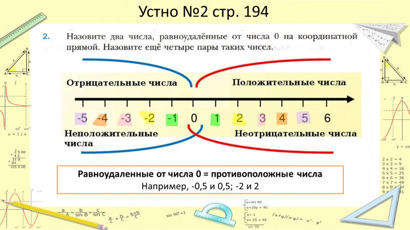 Устно №2 стр. 194 Равноудаленные от числа 0 = противоположные числа