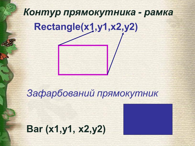 Зафарбований прямокутник Bar (x1,y1, x2,y2)