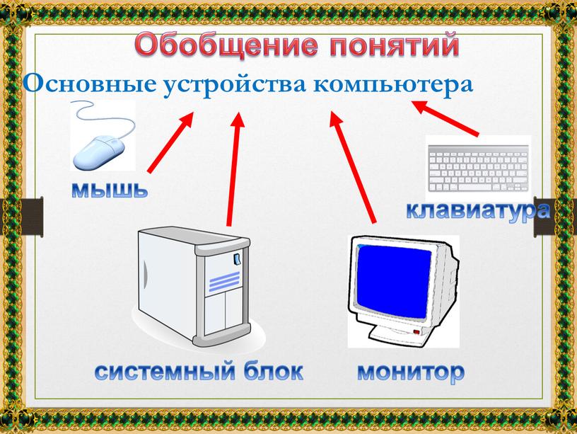 Основные устройства компьютера