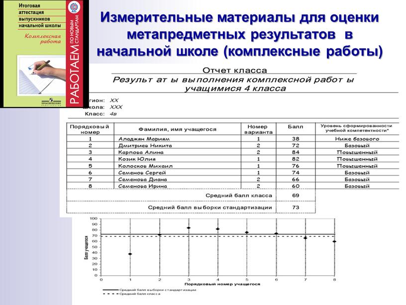 Измерительные материалы для оценки метапредметных результатов в начальной школе (комплексные работы)