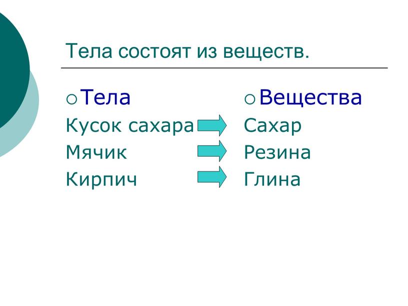 Тела состоят из веществ. Тела Кусок сахара