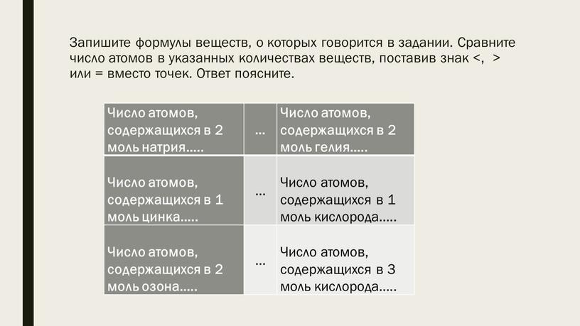 Запишите формулы веществ, о которых говорится в задании