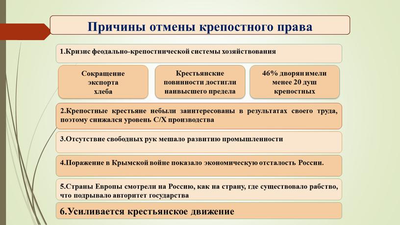 Кризис феодально-крепостнической системы хозяйствования