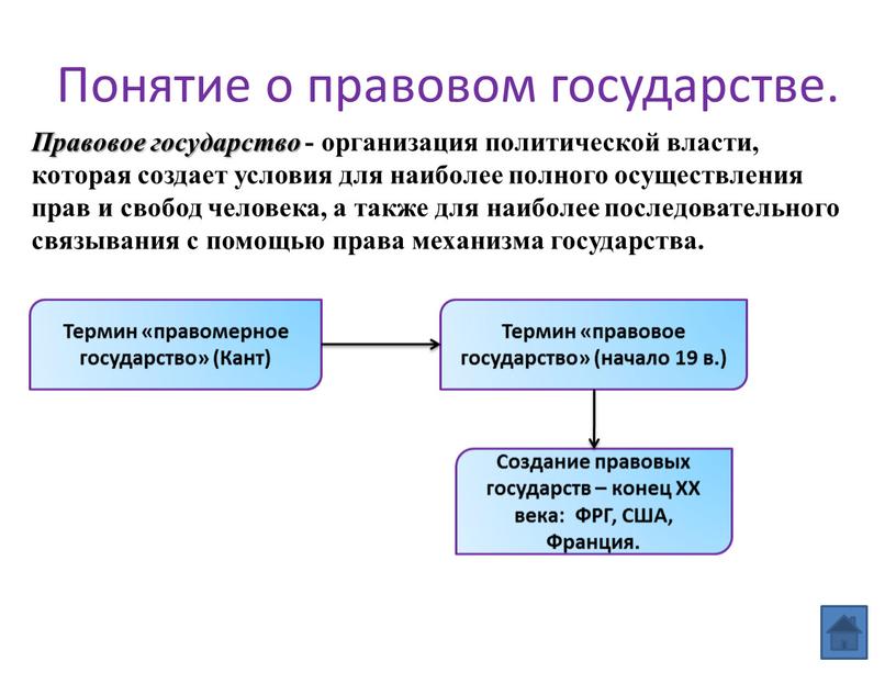 Понятие о правовом государстве