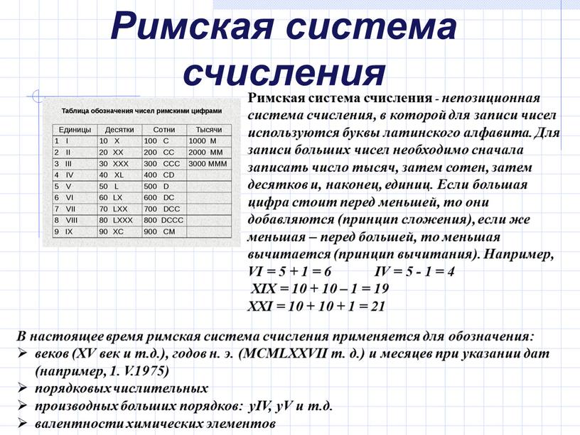 Проект на тему римская система счисления