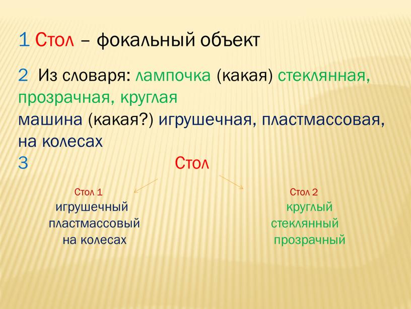 Стол – фокальный объект 2 Из словаря: лампочка (какая) стеклянная, прозрачная, круглая машина (какая?) игрушечная, пластмассовая, на колесах 3