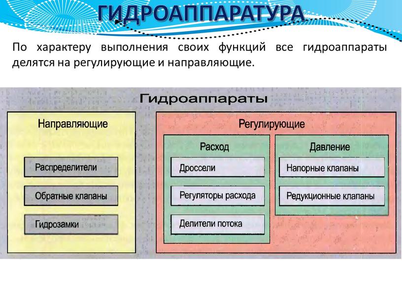 ГИДРОАППАРАТУРА По характеру выполнения своих функций все гидроаппараты делятся на регулирующие и направляющие